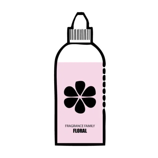 Perfume Extract Floral Fragrance Oil